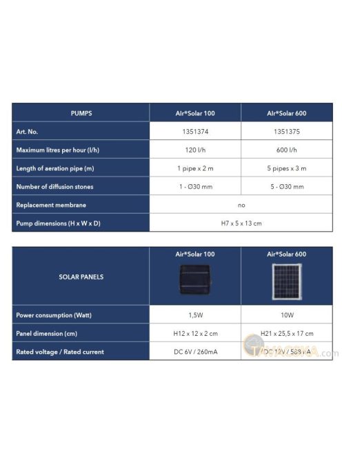 AIR Solar 100