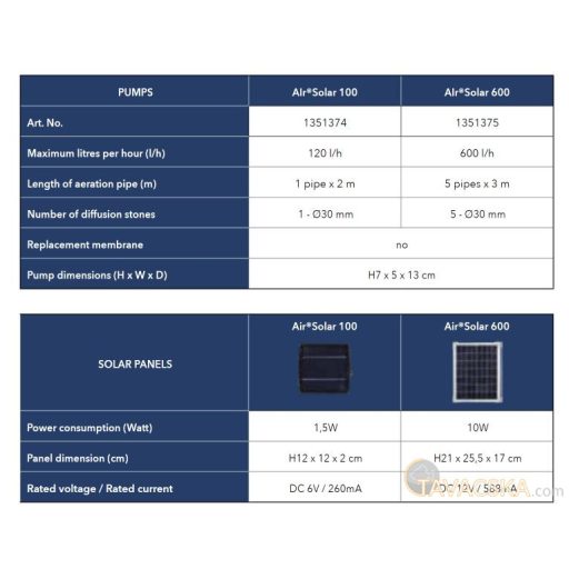 AIR Solar 100