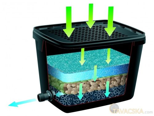 Szűrő szett BioPure 2000