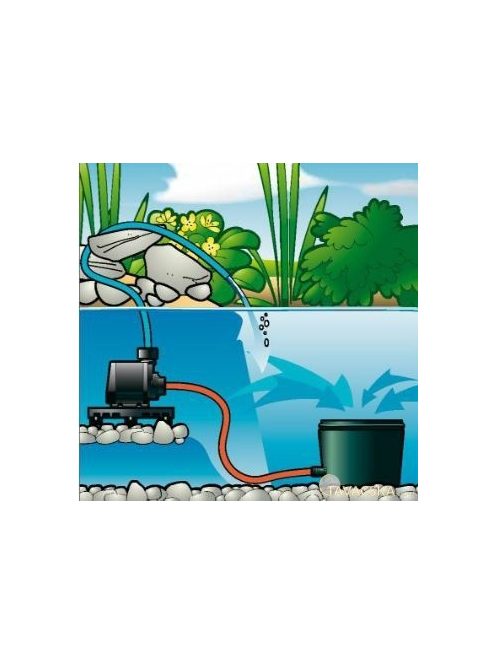 Szűrő szett BioPure 2000