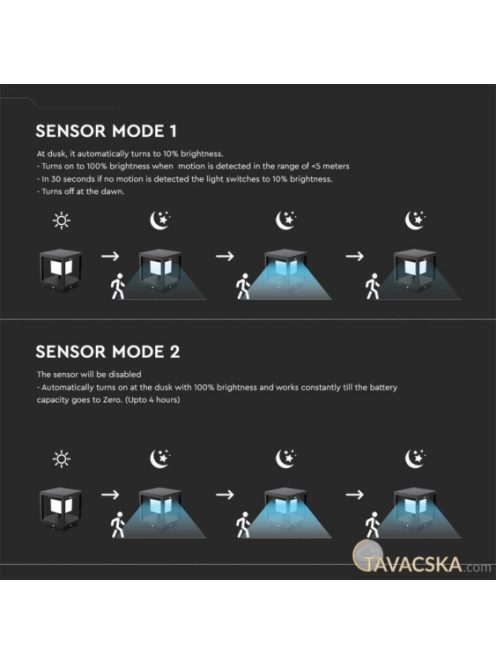 V-TAC fekete házas 2W napelemes LED 16 cm állólámpa, IP65, meleg fehér - SKU 6805