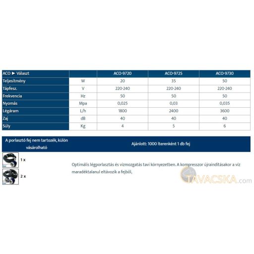 Hailea kompresszor, levegőztető ACO-9720