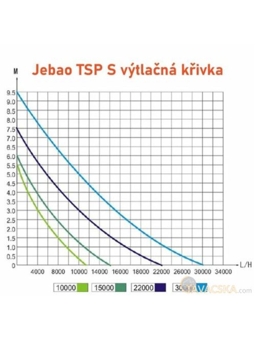 Jebao TSP-10.000 kerti tó pumpa vezérlővel