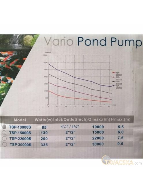 Jebao TSP-10.000 kerti tó pumpa vezérlővel